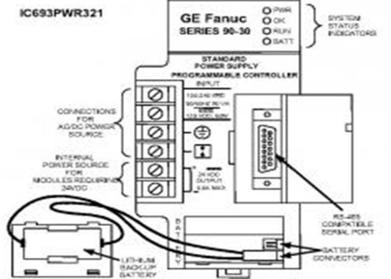 GE FANUC IC693PWR321 AUTOMATIEK als onderdeel van PLCS van serie 90-30
